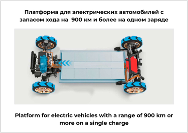 Платформа для электрических автомобилей