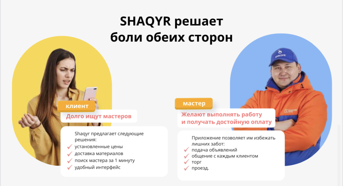 Франшиза суперприложения "Shaqyr"